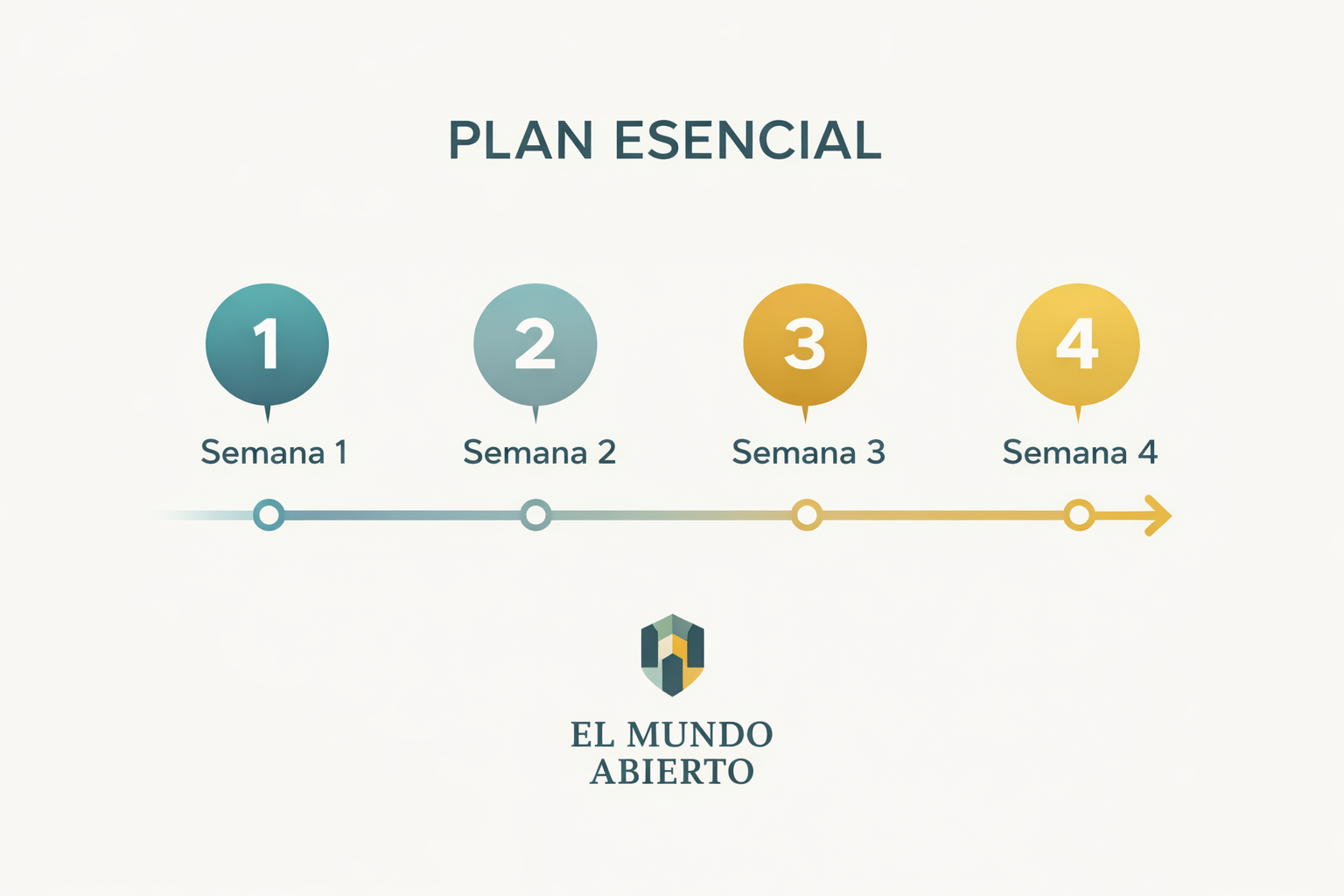 Plan Esencial – 4 semanas para comprenderte mejor y avanzar con claridad